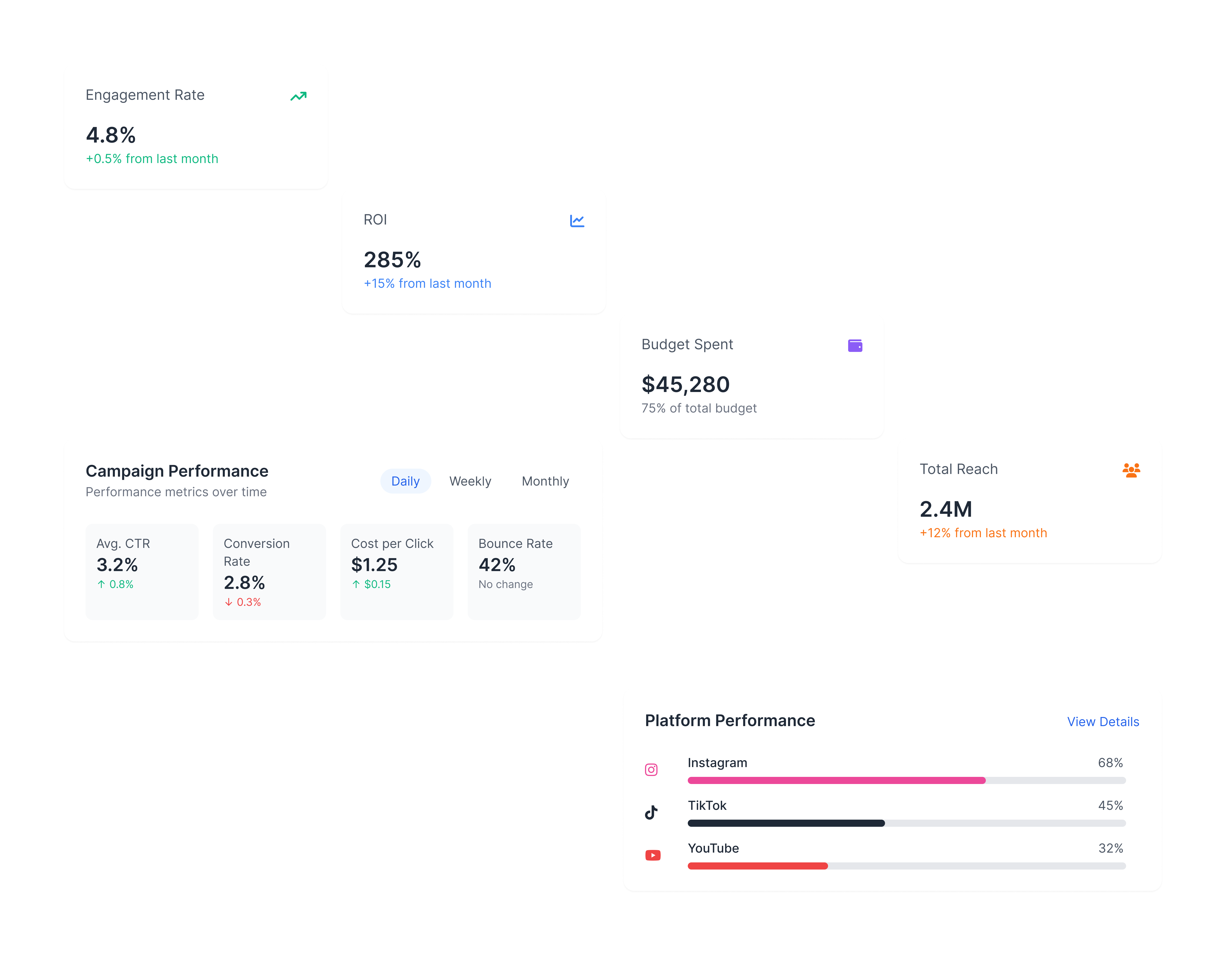 Analytics Dashboard